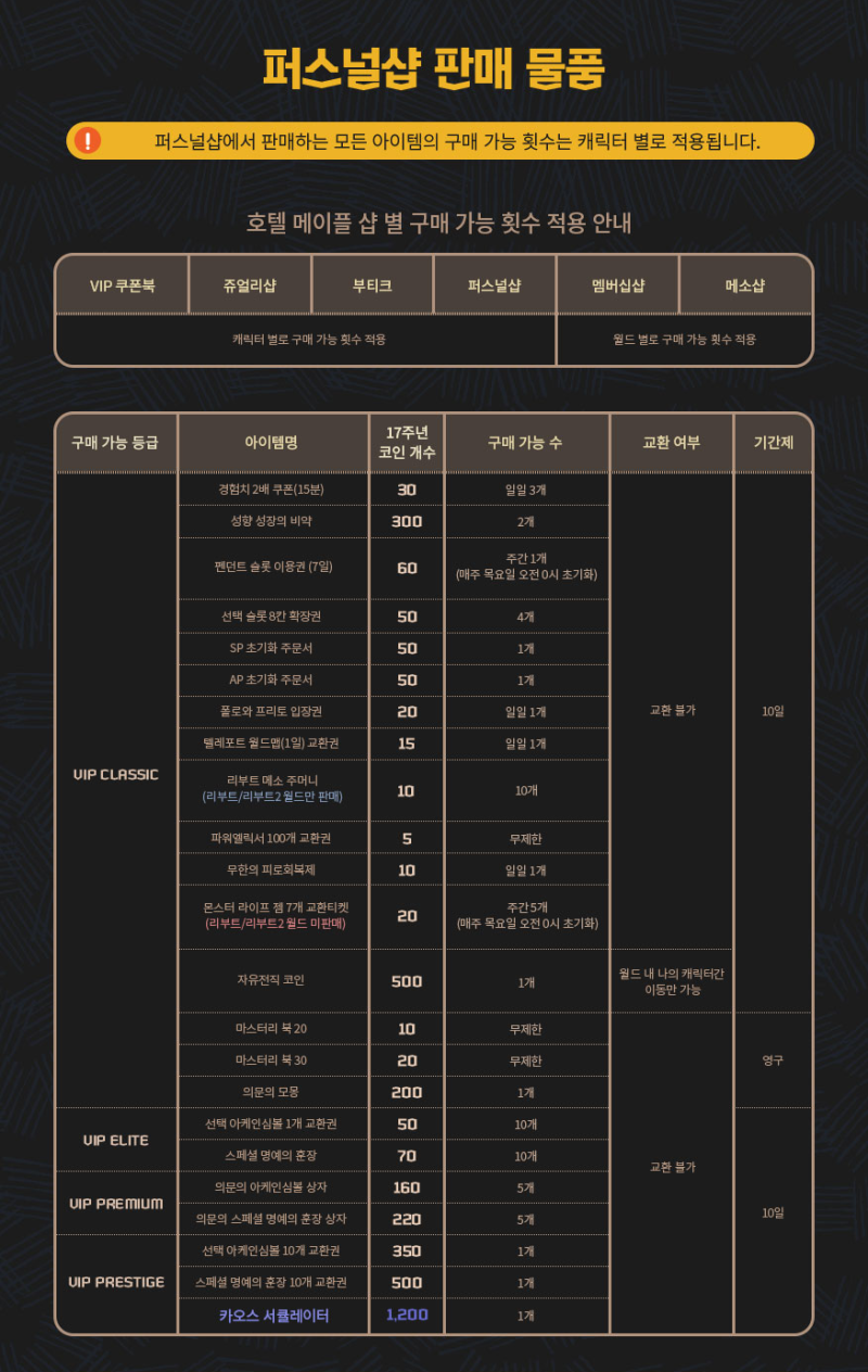 메이플스토리 17주년 이벤트 : 호텔메이플 쉬운 요약정리 : 네이버 블로그