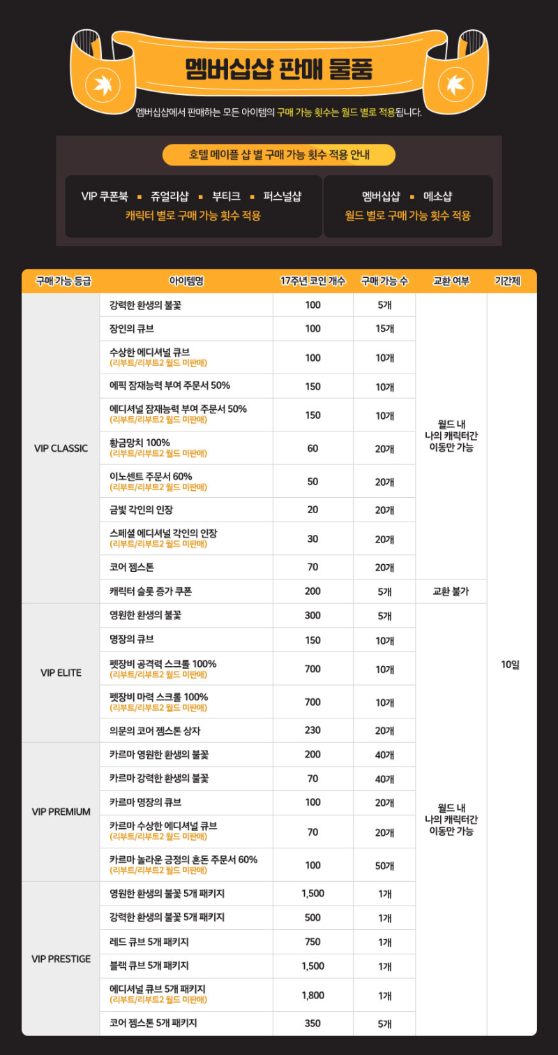 메이플스토리 17주년 이벤트 : 호텔메이플 쉬운 요약정리 : 네이버 블로그