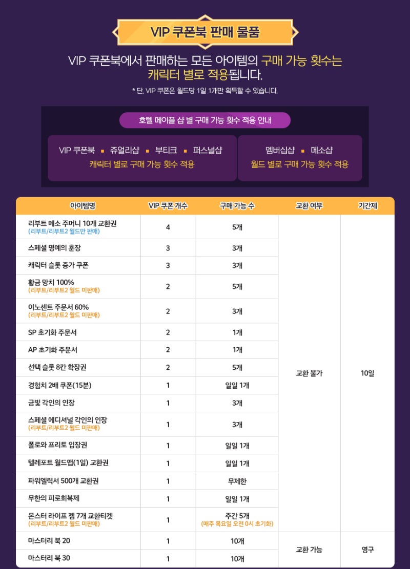 메이플 17주년 호텔 메이플 코인샵 품목2 :: 쿠폰북, 퍼스널샵 : 네이버 블로그