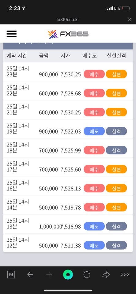  FX365 명품점 무료리딩방 4/25일 수익인증