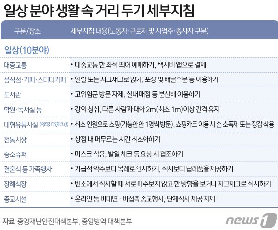 "장례식장 조문은 30분 이내로…화장품 견본품 얼굴에 NO"