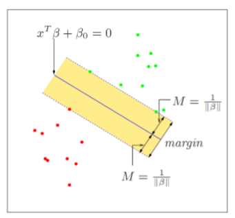  머신러닝 기초 10 - SVM (서포트벡터 머신 - Support Vector Machine)