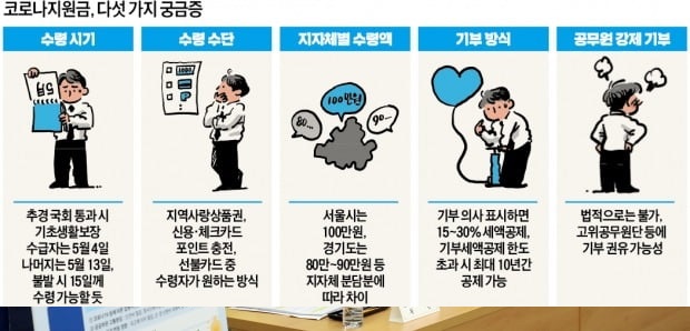  [재난지원금 총정리]지역마다 실제 수령액은?…'서울 100만원? 성남 80만원? 5대 궁금증