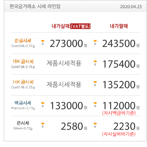  한국금거래소 수원장안점 골드쉘 순금시세 미 경기 부양책에 상승 지속