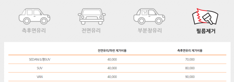 루마 썬팅종류, 가격 알아보기! 자동차 썬팅필름 고르는방법 : 네이버 블로그