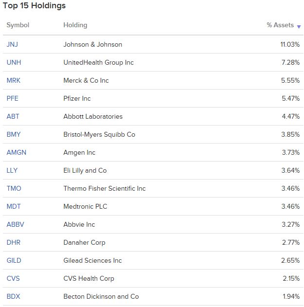 CURE ETF - 미국 제약 헬스케어 3배 레버리지 ETF