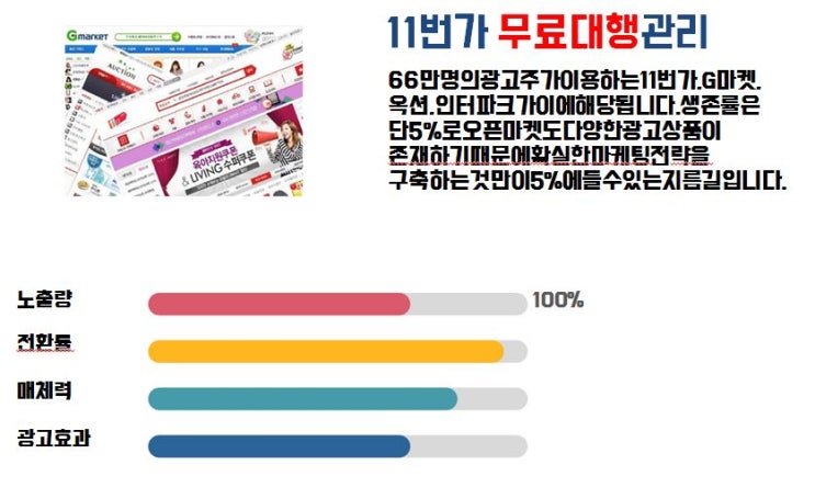  네이버파워링크대행 최적화셋팅으로 무료대행해 주는 광고천재이재명