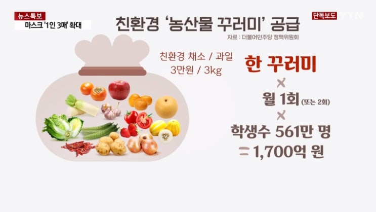  온라인 개학, 초중고 561만명 가정에 식재료 무상 공급 추진