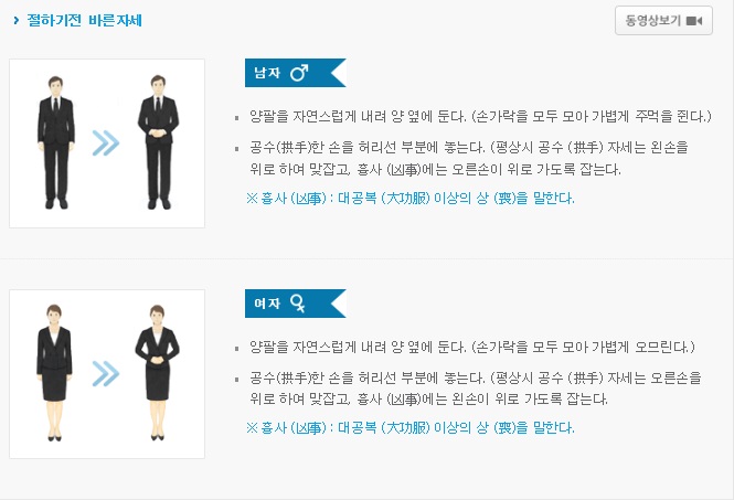  알아두면 유익한 장례식장 예절,문상절차,문상시기,문상예절, 조문예절, 조문복장