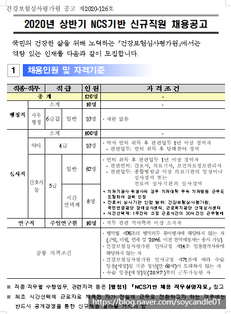  [채용][건강보험심사평가원] 2020년 상반기 신규직원 채용공고