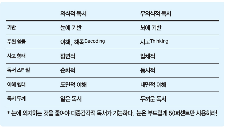  퀀텀 독서법이란?