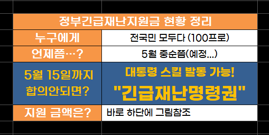  긴급재정명령권 사용하기전에 합의되길 바라오 + ㅂ+)!