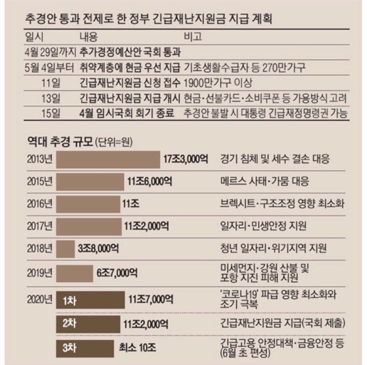  코로나지원금 나는 얼마받나?지급시기,수단,수령액,기부방식