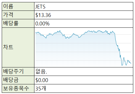  [재테크/미국주식] 미국주식 ETF - JETS (항공산업)