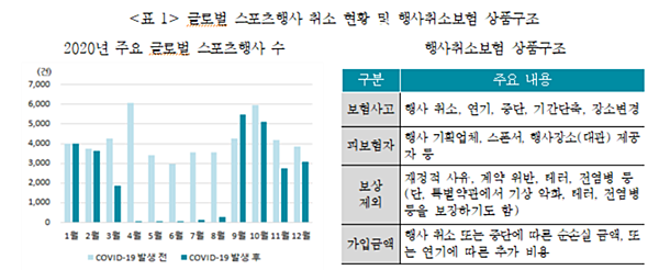 코로나19 확산으로 '행사취소보험' 관심···"국내시장도 확대 필요" 코로나19 확산으로 '행사취소보험' 관심···"국내시장도 확대 필요"