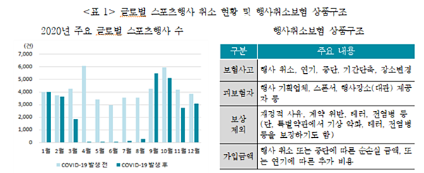 코로나19 확산으로 '행사취소보험' 관심···"국내시장도 확대 필요"