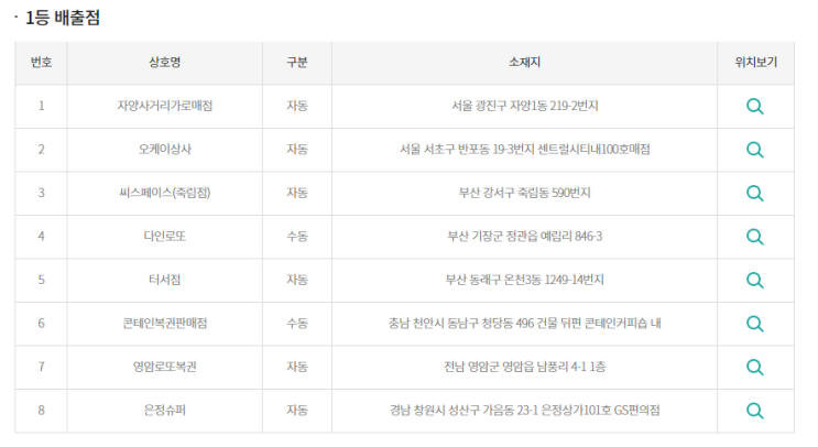 [로또 908회]로또당첨번호/로또1등 28억 실수령금액/로또 908회 1등 당첨지역/로또1등 실수령금/로또 2등 실수령금/로또 3등 실수령금/로또당첨 실수령금계산/동행복권