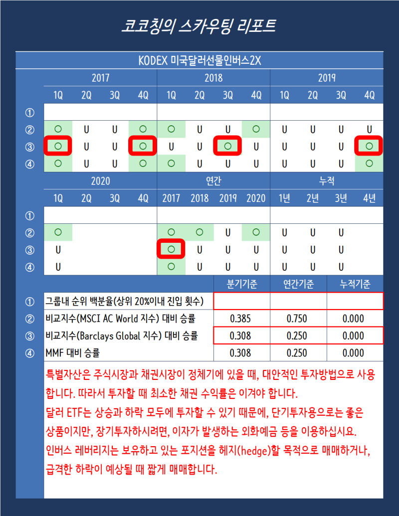 ETF] (261260) KODEX 미국달러선물인버스2X : 네이버 블로그