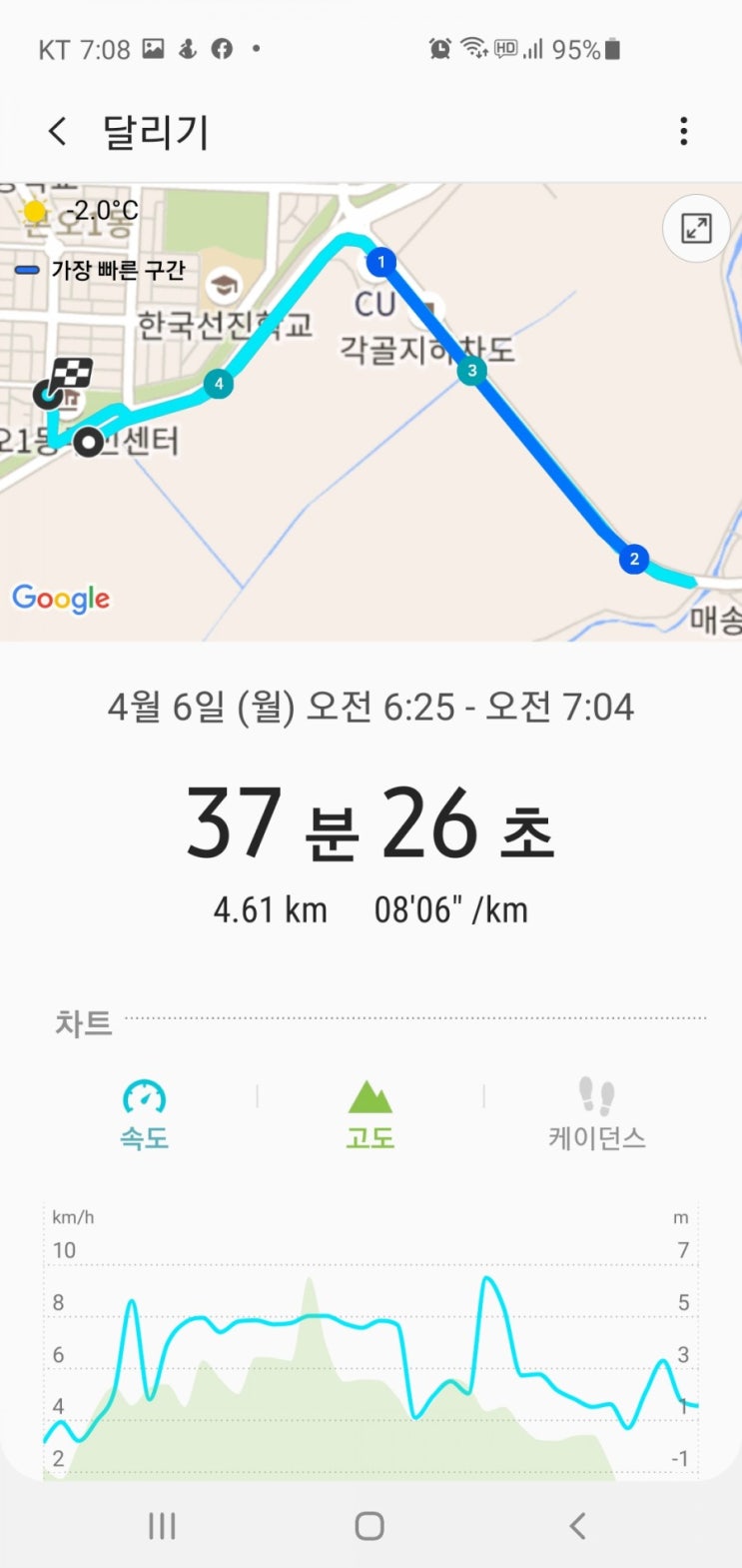[100 일프로젝트] 13일차~27 달리기 잠정중단  두둥!