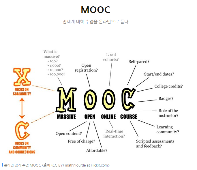  성공한 MOOC, 코세라 무료인강으로 자기계발하기