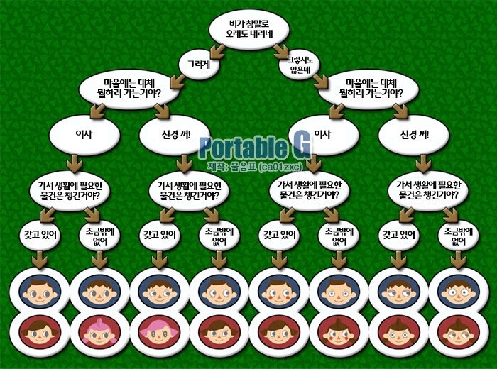 놀러오세요!동물의 숲.Nds [드라스틱 공략글] : 네이버 블로그