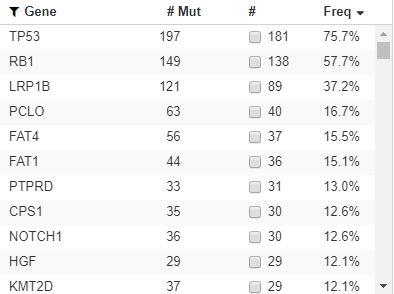  CTC data