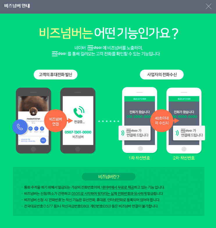 [스마트스토어 - 운영꿀팁] 스토어에 내 핸드폰번호를 노출하고 싶지 않을때 (feat. 무료로 네이버 비즈넘버 활용하자!)