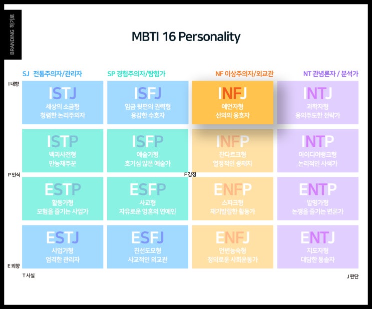 INFJ 유형, 특징, 성격, 연예인, 장점, 단점, 이상주의자