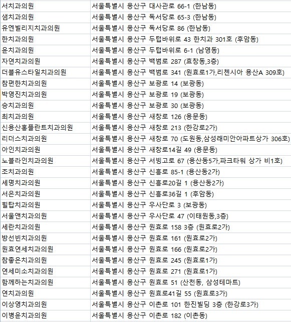 용산치과