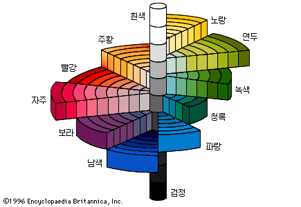 먼셀의 표색계(제15강) : 네이버 블로그