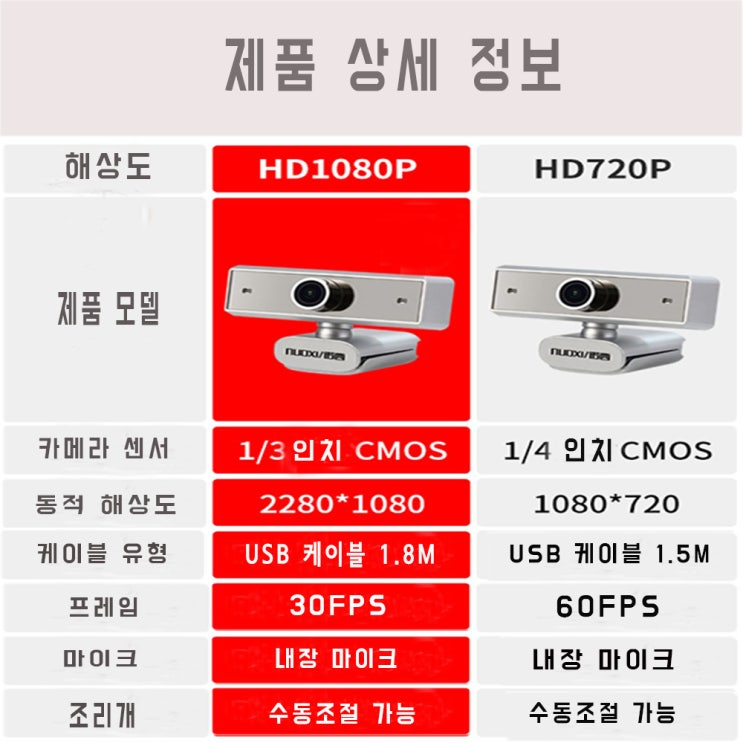  아프리카 유튜브 트위치 4만원대 개인방송 고화질 웹캠 추천 1080p zl-010