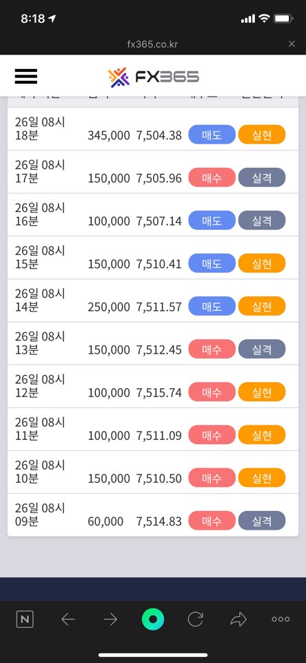 FX365 명품점 무료리딩방 4월26일 수익인증