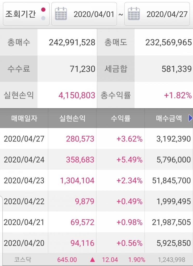  4.27 매매일지