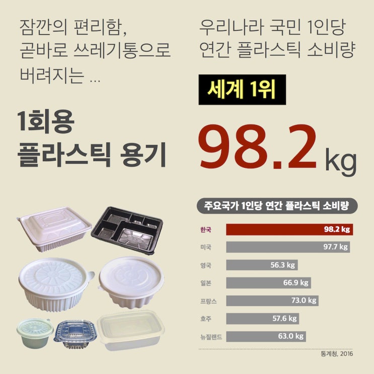  친환경?이젠 필환경! 필수로 환경을 살리는 작은 행동 습관-[일산미술학원/대화/주엽/야당/식사동/풍동/풍산동/중산/제니스/초등/중등/고등/예중/예고/미대입시/탄현바른미술학원]