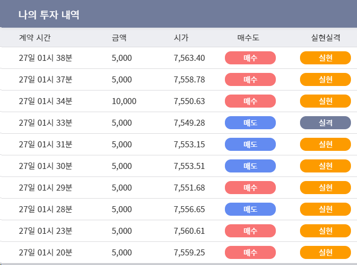  FX365 명품점 무료리딩방 4월27일 수익내역