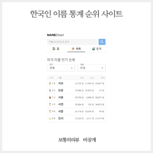  한국인 이름 통계 사이트 네임차트로 인기 이름 알아봐요!
