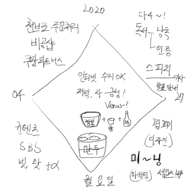 4월의 27일차 / 어떻게 원하는 것을 얻는가 / + 오글그(오늘의 글과 그림)