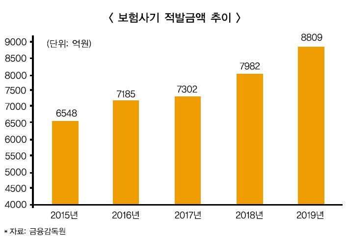 “숨겨진 보험금?”…보험사기 부추기는 유튜브 채널