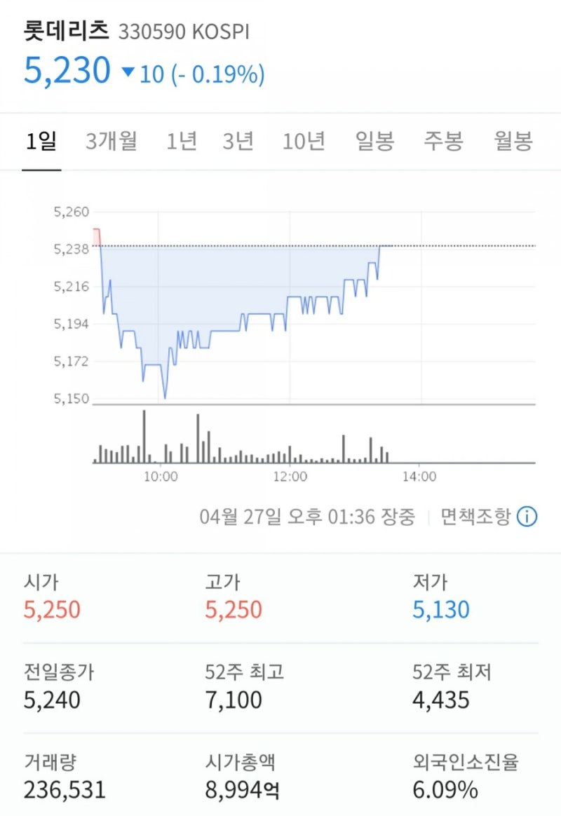 국내리츠투자] 롯데리츠 분석(롯데리츠 배당, 소유구조 등) : 네이버 블로그