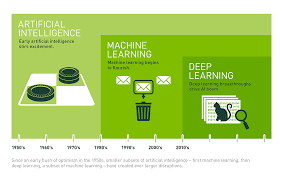 [바람돌이/딥러닝] 딥러닝(Deep Learning)(1) - 개념, 용어, 정의