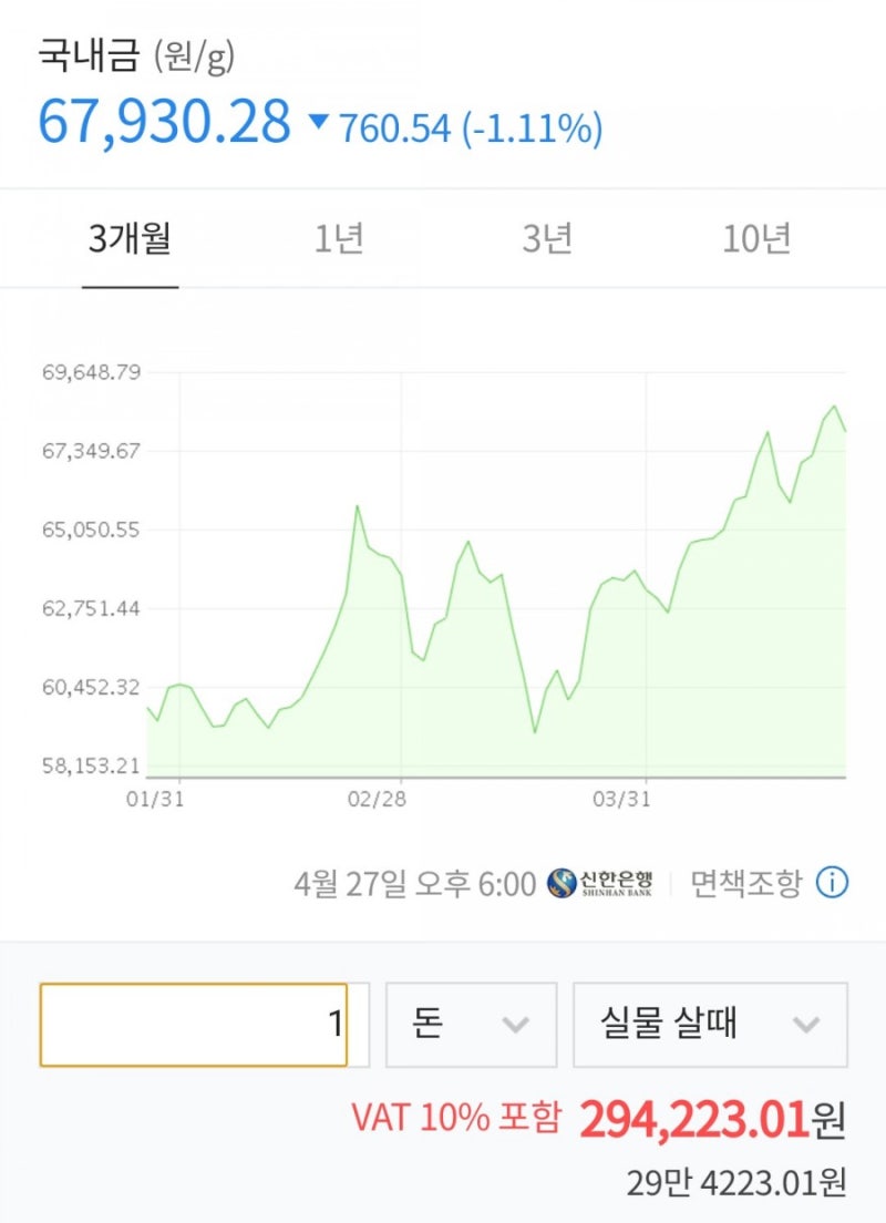 4월27일 오늘의금값 금시세 환율 : 네이버 블로그
