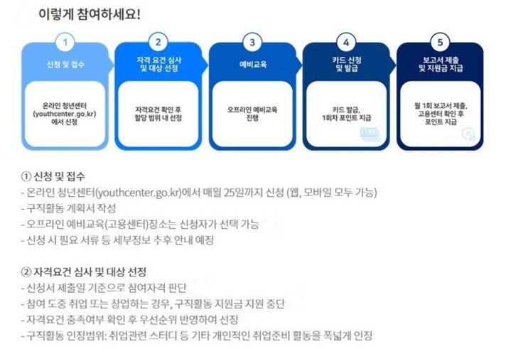  청년구직활동지원금 신청 자격과 방법은?[청년고용지원금]청년구직활동지원금자격) 이렇게 신청하세요.