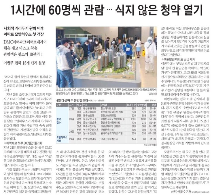  2020년 4월 27일 부동산뉴스