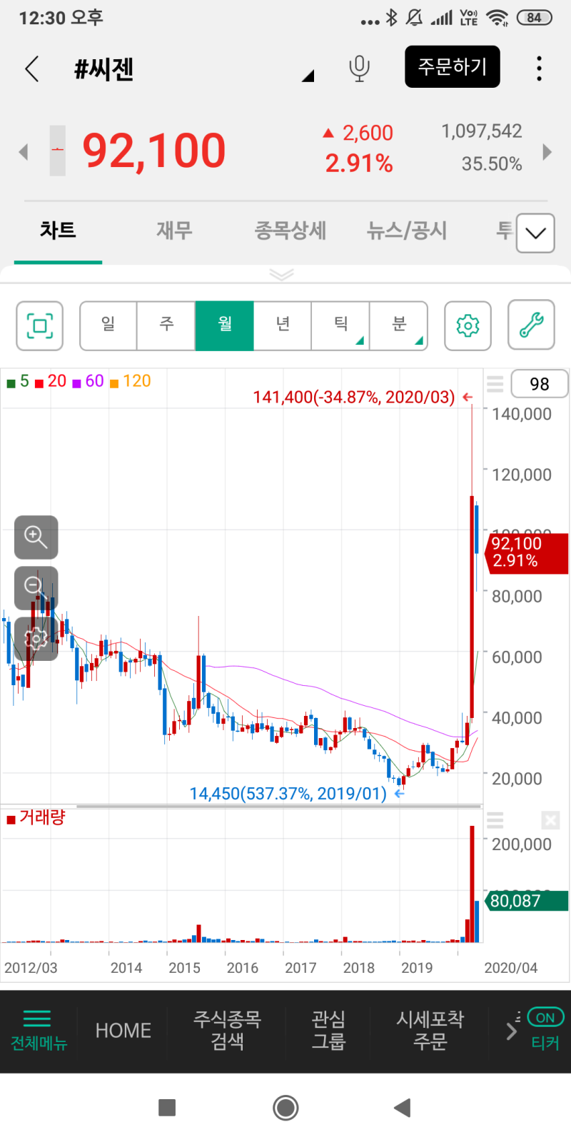 박민수 샌드타이거샤크 한 권으로 끝내는 테마주 투자 후기 : 네이버 블로그