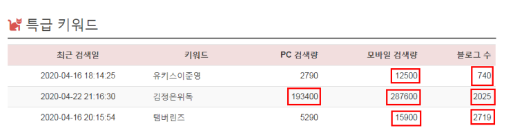 유효키워드와 주제키워드 찾기 키자드로 상위노출하기 유효키워드와 주제키워드 찾기 키자드로 상위노출하기