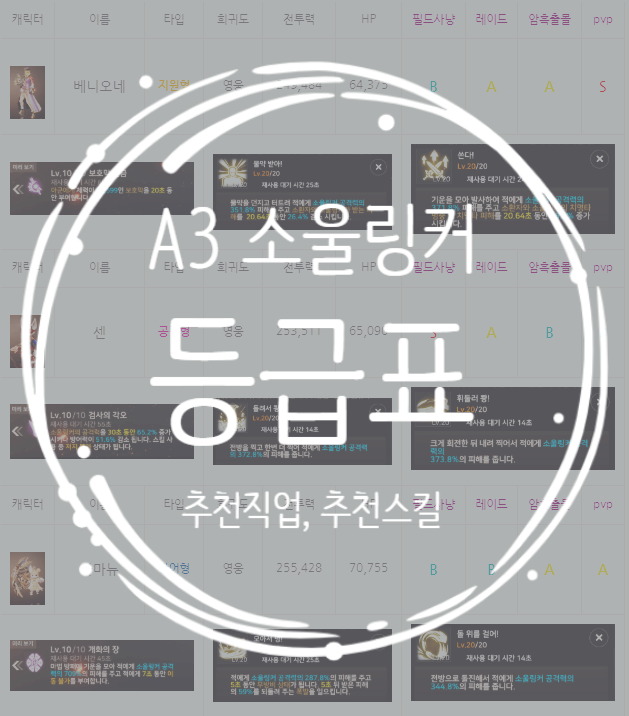  a3 소울링커 등급표 (영웅, 추천스킬)