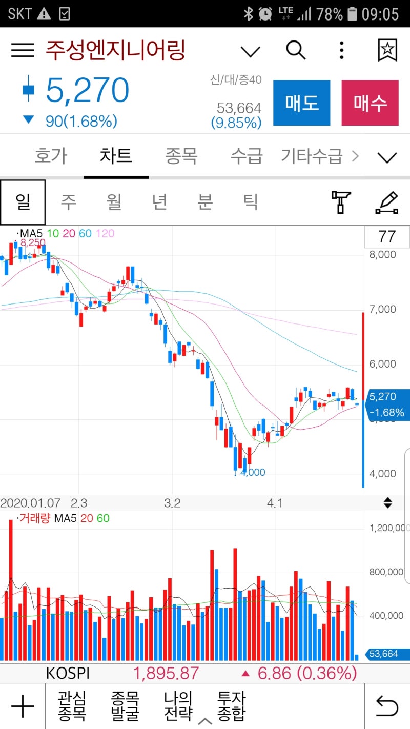정보 : 네이버 블로그