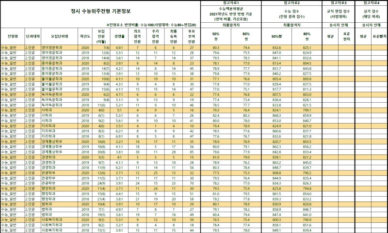 공주대 정시등급 Ver.2020학년도 : 네이버 블로그 공주대 정시등급 Ver.2020학년도 : 네이버 블로그