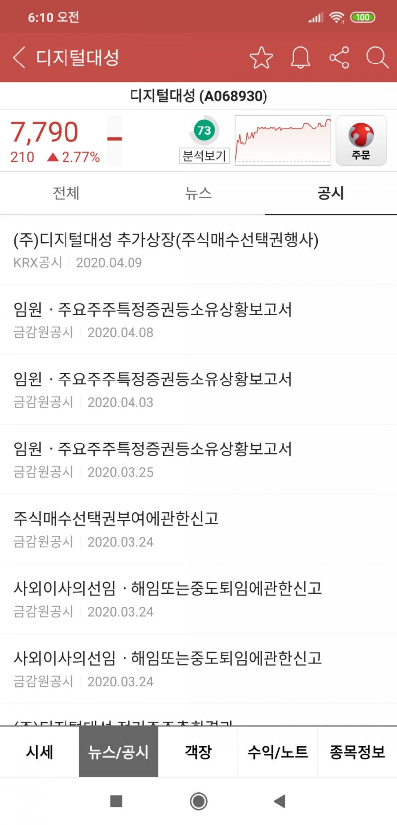 디지털대성 분석 / 국일제지랑 비슷한 종목이네요 : 네이버 블로그