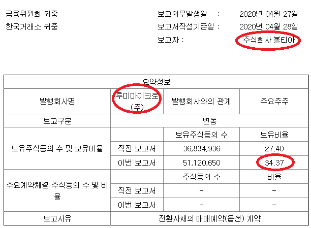 비보존 4월28일  (feat: 스톡옵션, 정기 답변, 볼티아 추가 지분 확보)